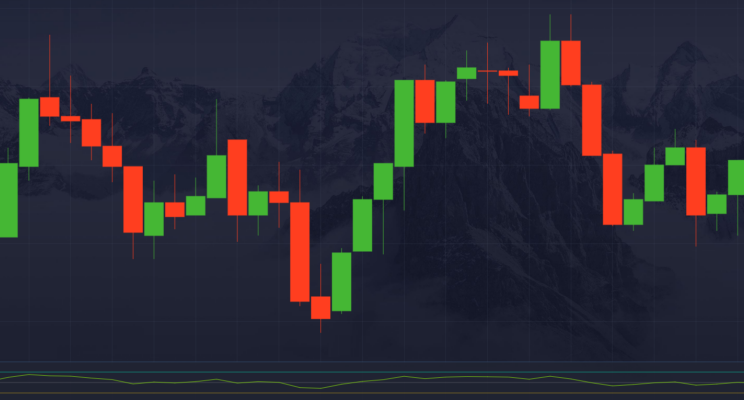 Как использовать Pocket Option RSI в торговле бинарными опционами
